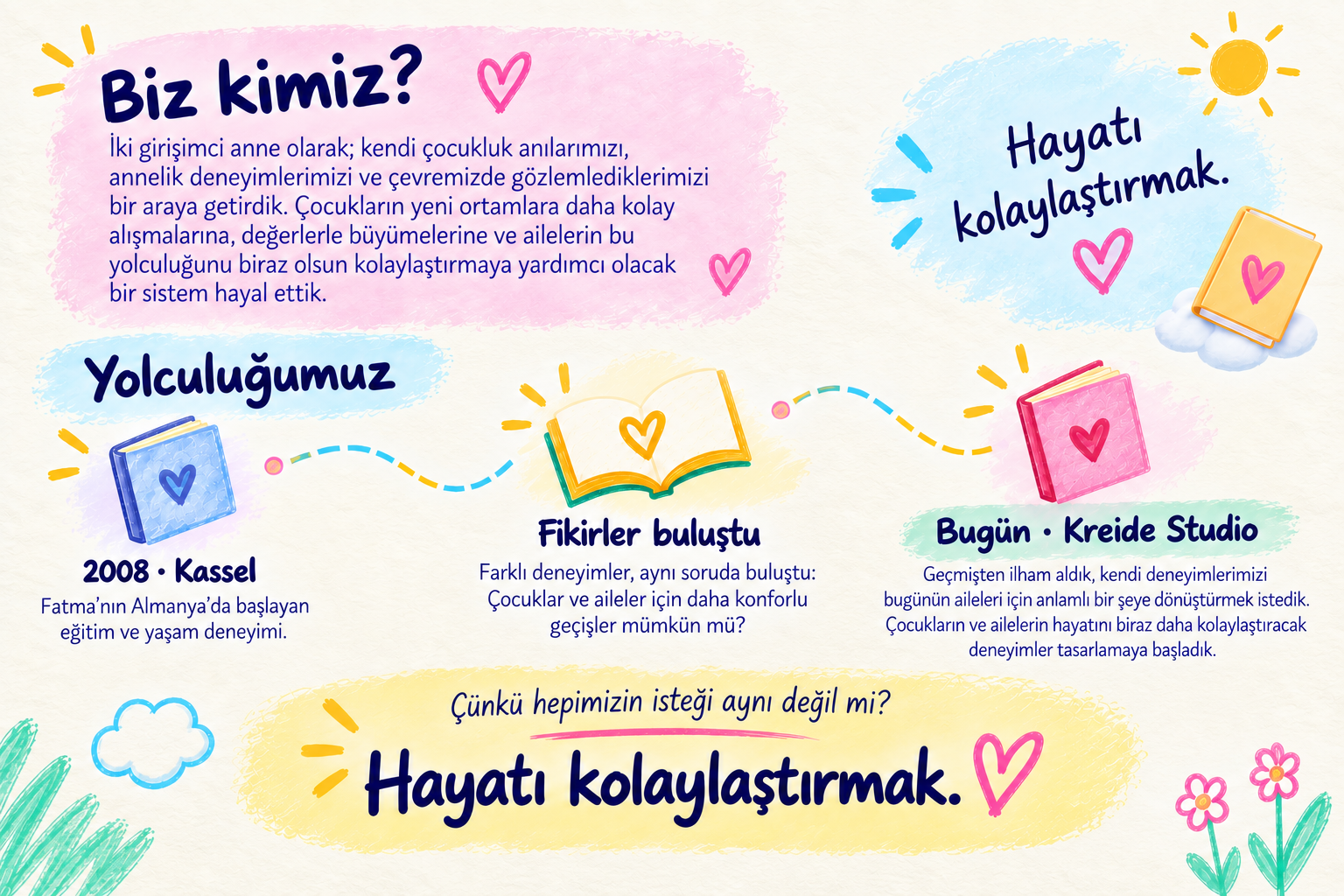 Kreide Studio Hakkımızda — bölüm 3